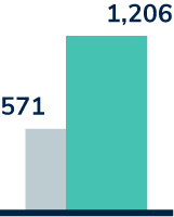 Automated Ophthalmics - Analytics 3