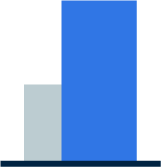 Binho Board - Analytics 2