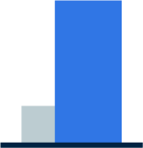 Binho Board - Analytics 4