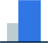 California Nursery Group - Analytics 3