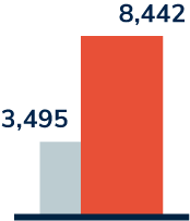 Moley Magnetics - Analytics 2