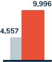 Moley Magnetics - Analytics 3