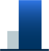 Robopac USA - Analytics 1