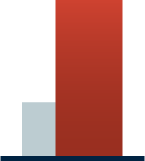 Robopac USA - Analytics 2