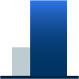 Robopac USA - Analytics 3