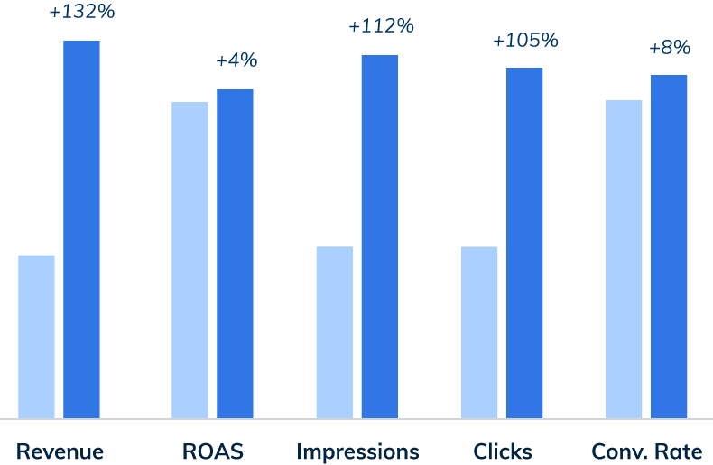 See Kai Run Logical Position