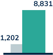 Trash Cans Depot - Analytics 1