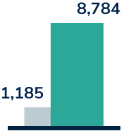 Trash Cans Depot - Analytics 2