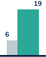 Trash Cans Depot - Analytics 4