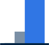 trueCABLE - PPC Analytics Conversions