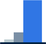 trueCABLE - PPC Analytics Ad Spend