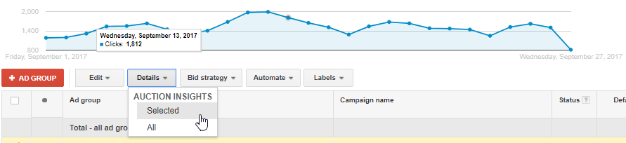 Use the Auction Insights tool to take a closer look at your competition.