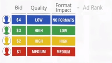 Calculating Ad Rank