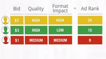 Determining ad position