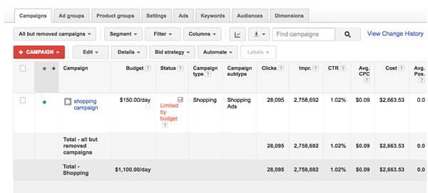 An example of bad AdWords campaign structure