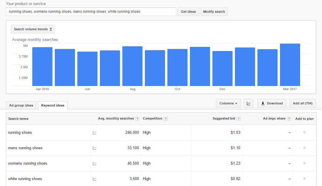 The Google Keyword Planner being used to compare search volume among keywords