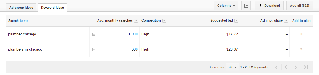 Comparing the difference in search volume between two similar keywords