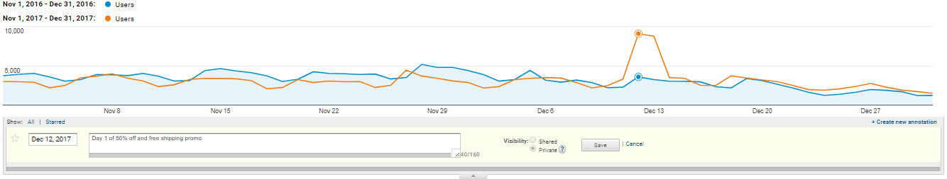 Google Analytics annotations