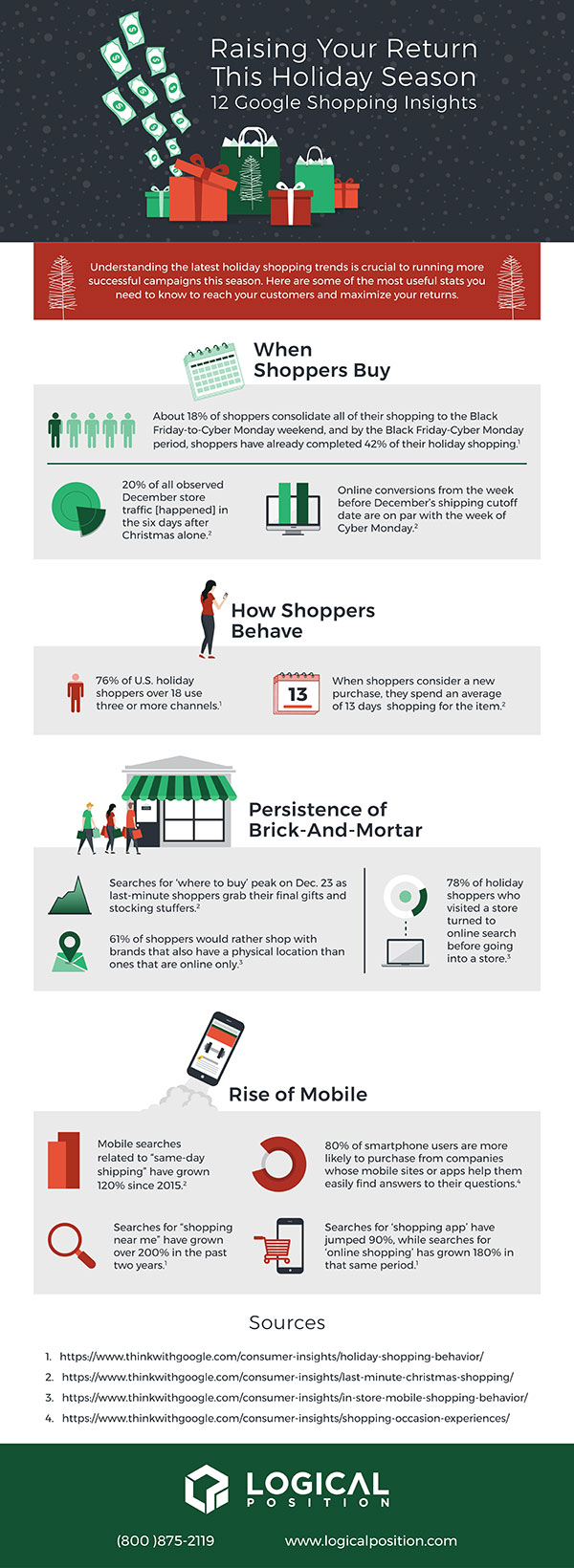 12 holiday shopping statistics to keep in mind when planning your Google Ads strategy.
