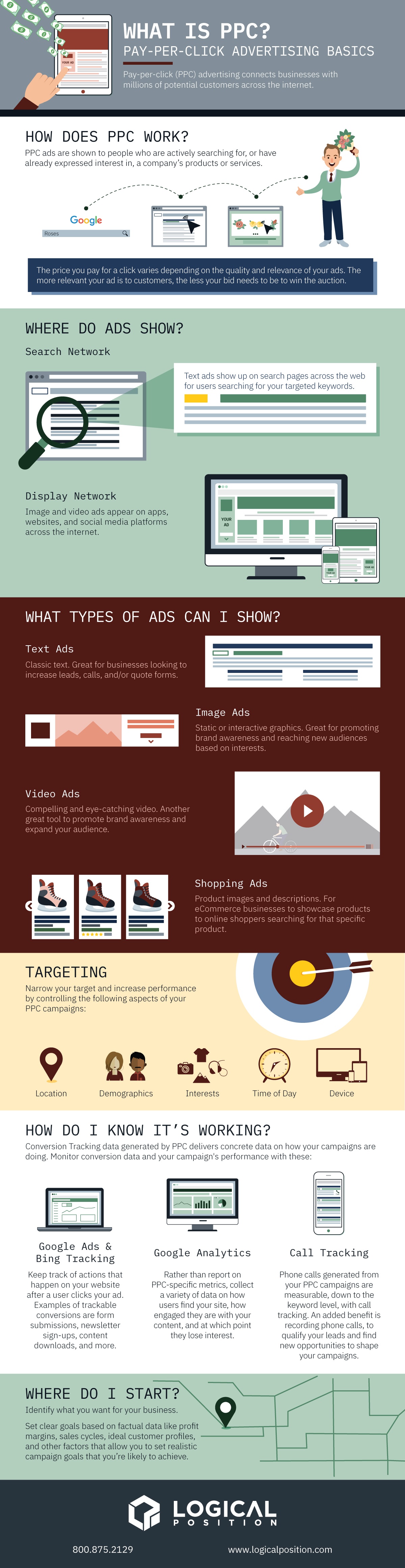 LP_Blog_What-is-PPC_Infographic_v2