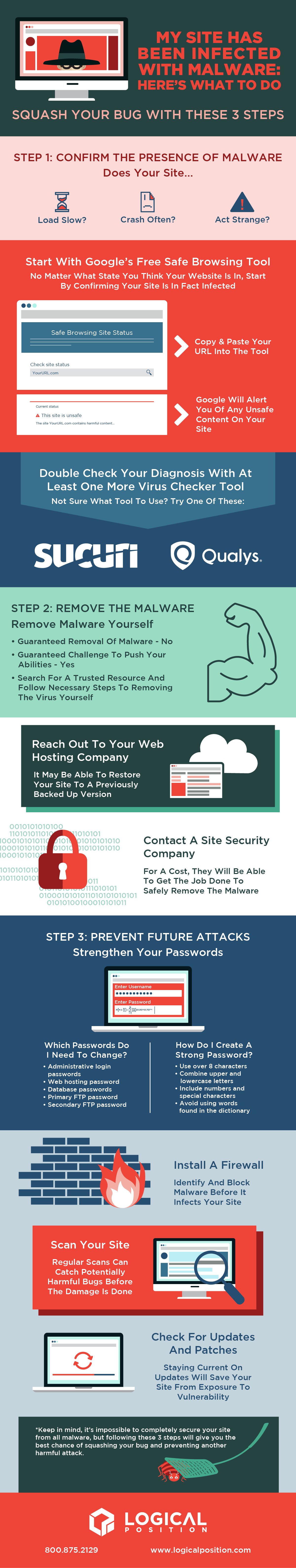 Malware_Infographic