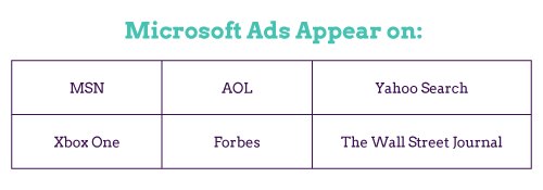 Microsoft Ads show up in a variety of places online.