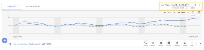 To select the correct dates, look to the calendar selecting tool in the top right corner of your Google Ads campaigns.