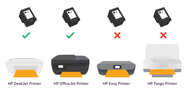 Printer cartridges can fit several different printers, but not all of them.