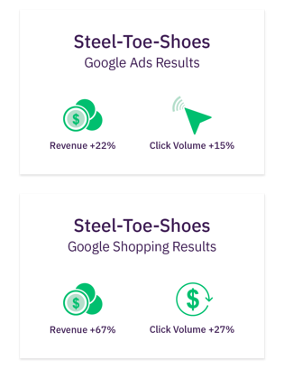 Steel-Toe-Shoes' Google Ads results.