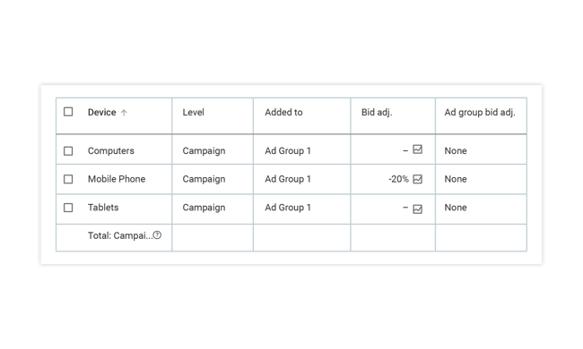 Check the devices tab under campaign settings to make bid adjustments.