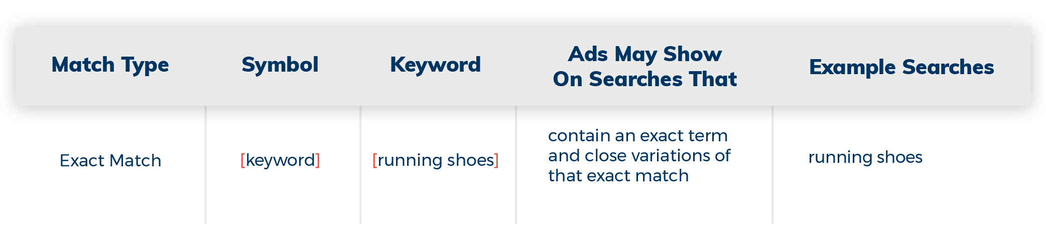 Exact Match symbol and example searches