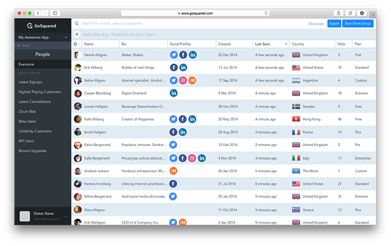 GoSquared Dashboard