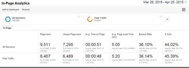 in-page analytics