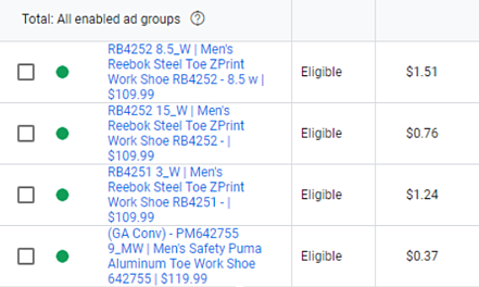 Segmenting ad groups using SPAGs.