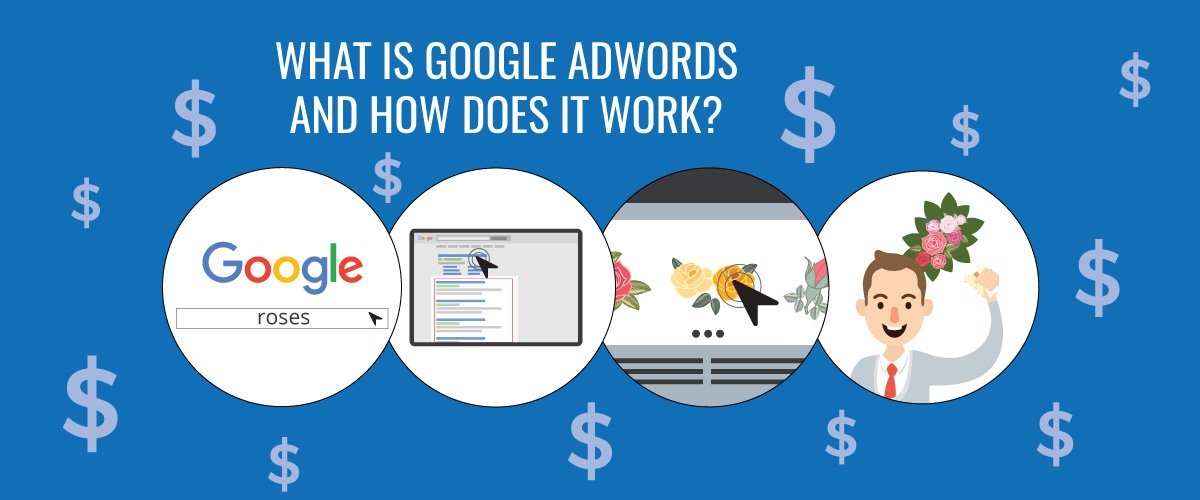 What is Google AdWords and How Does it Work? - Logical Position