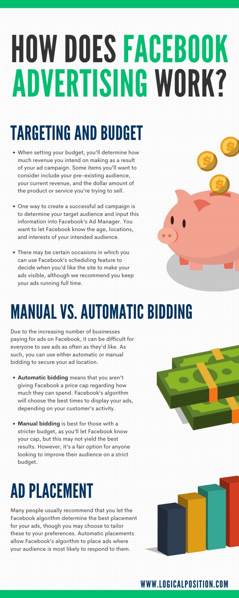 A Complete Overview of How Facebook Advertising Works