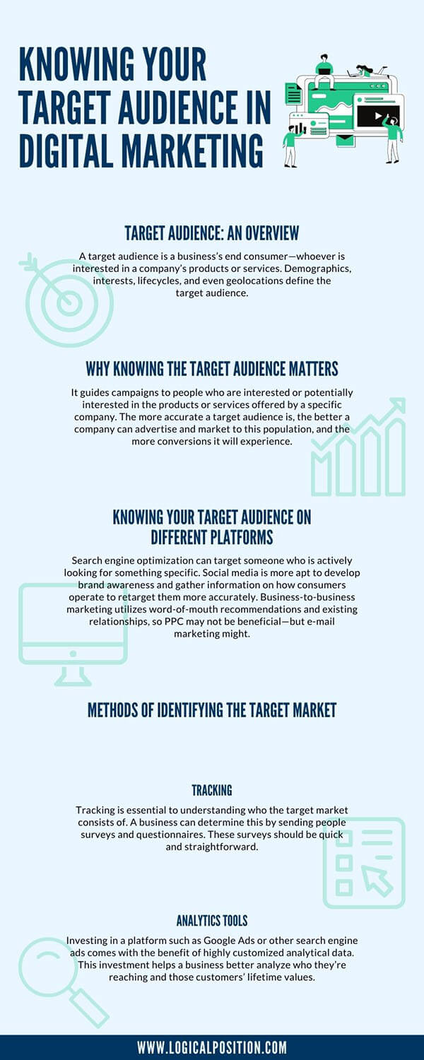 Knowing Your Target Audience in Digital Marketing