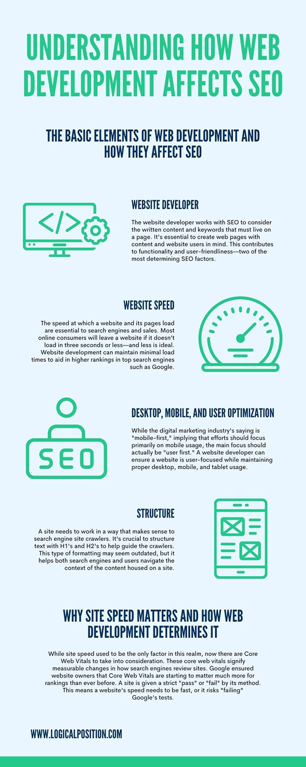 Understanding How Web Development Affects SEO