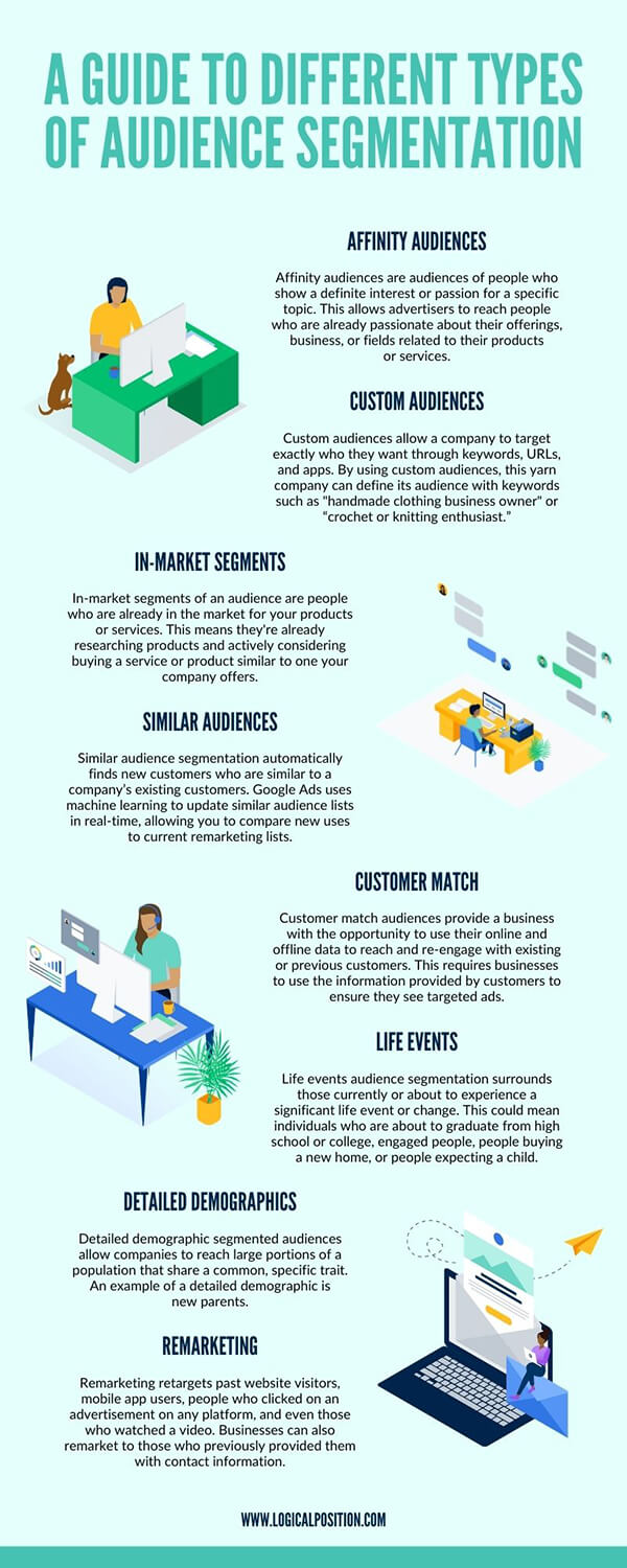 A Guide To Different Types of Audience Segmentation