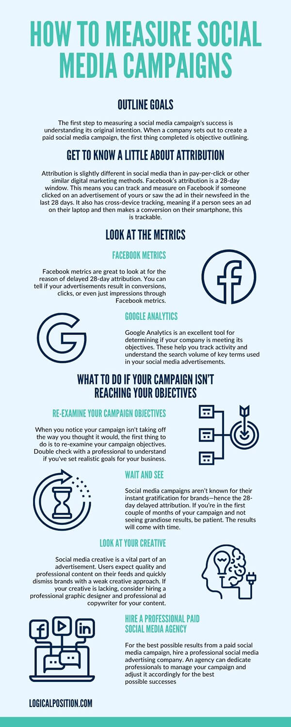 How To Measure Social Media Campaigns