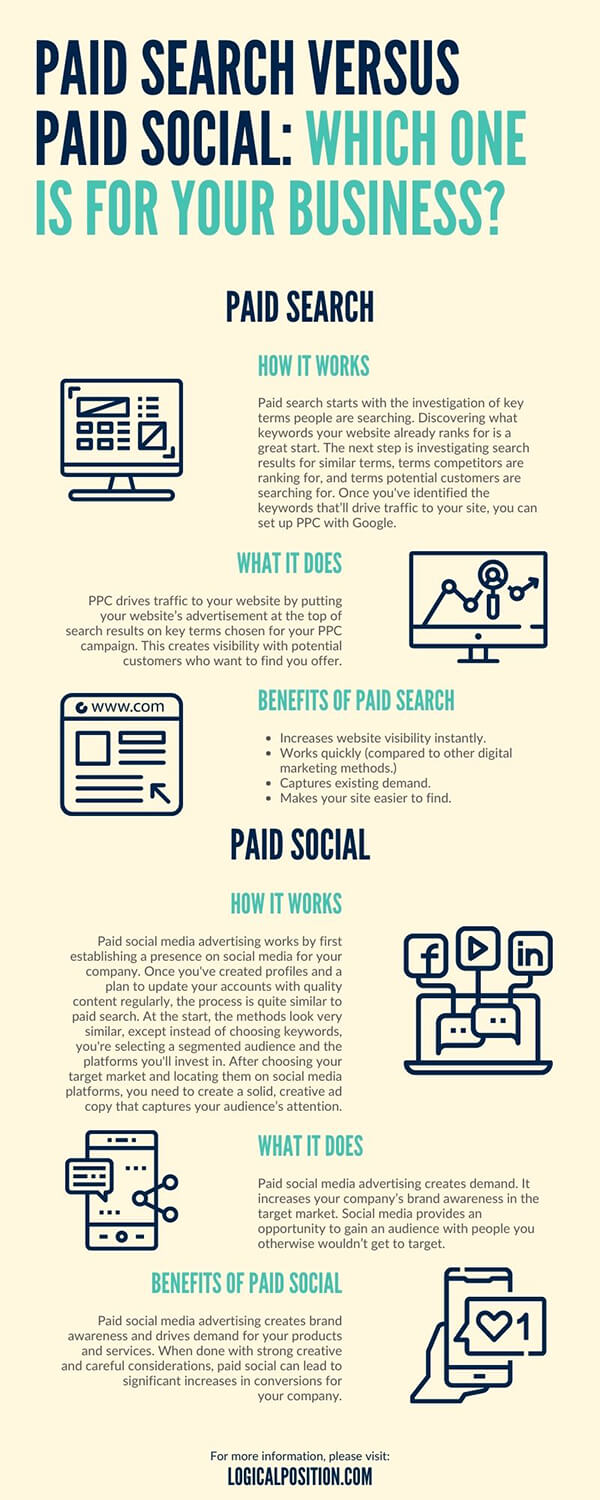Paid Search Versus Paid Social: Which One is For Your Business?