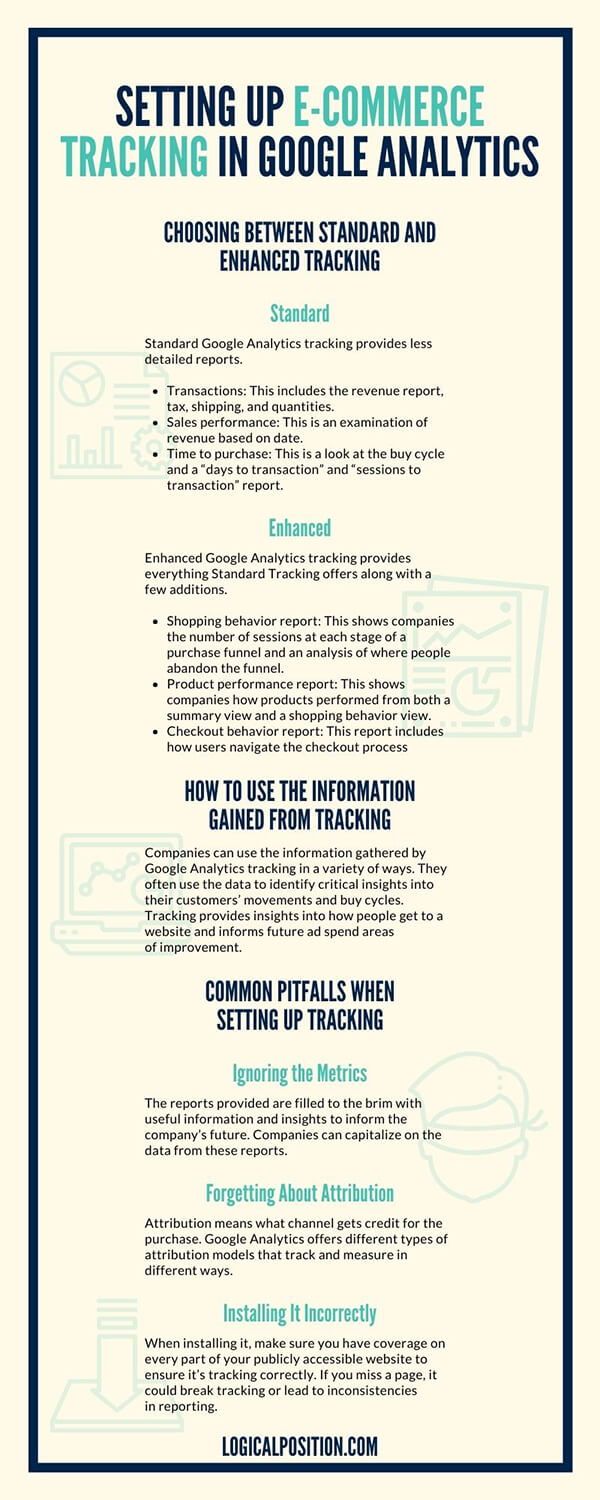 Setting Up E-Commerce Tracking in Google Analytics