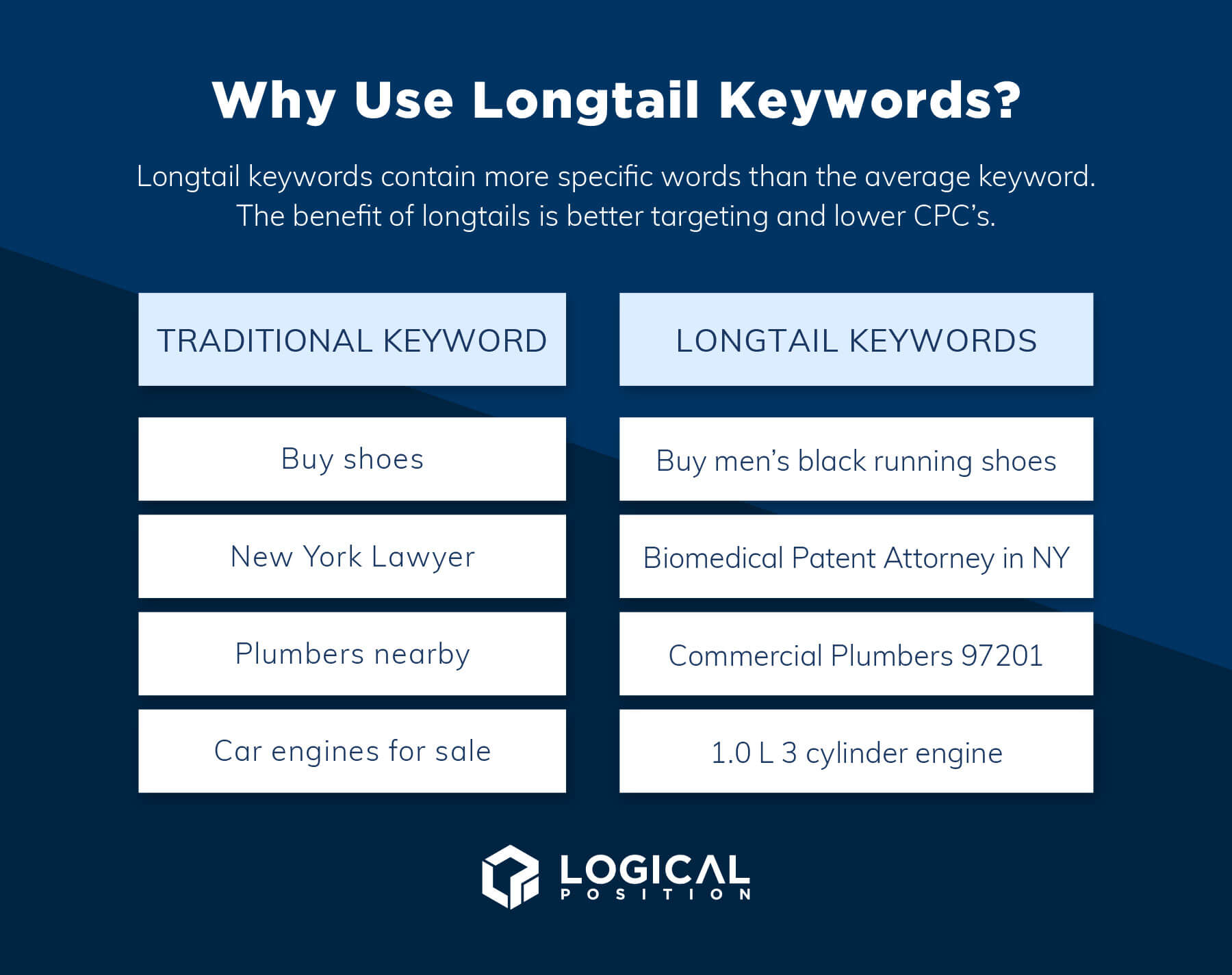 Longtail Keyword graphic