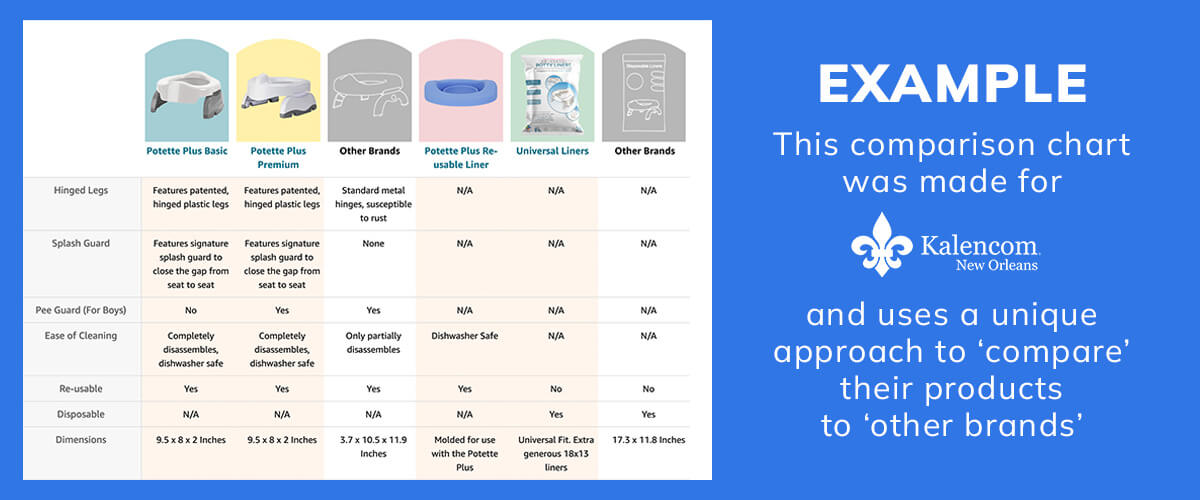 Amazon A+ Content - Graphic