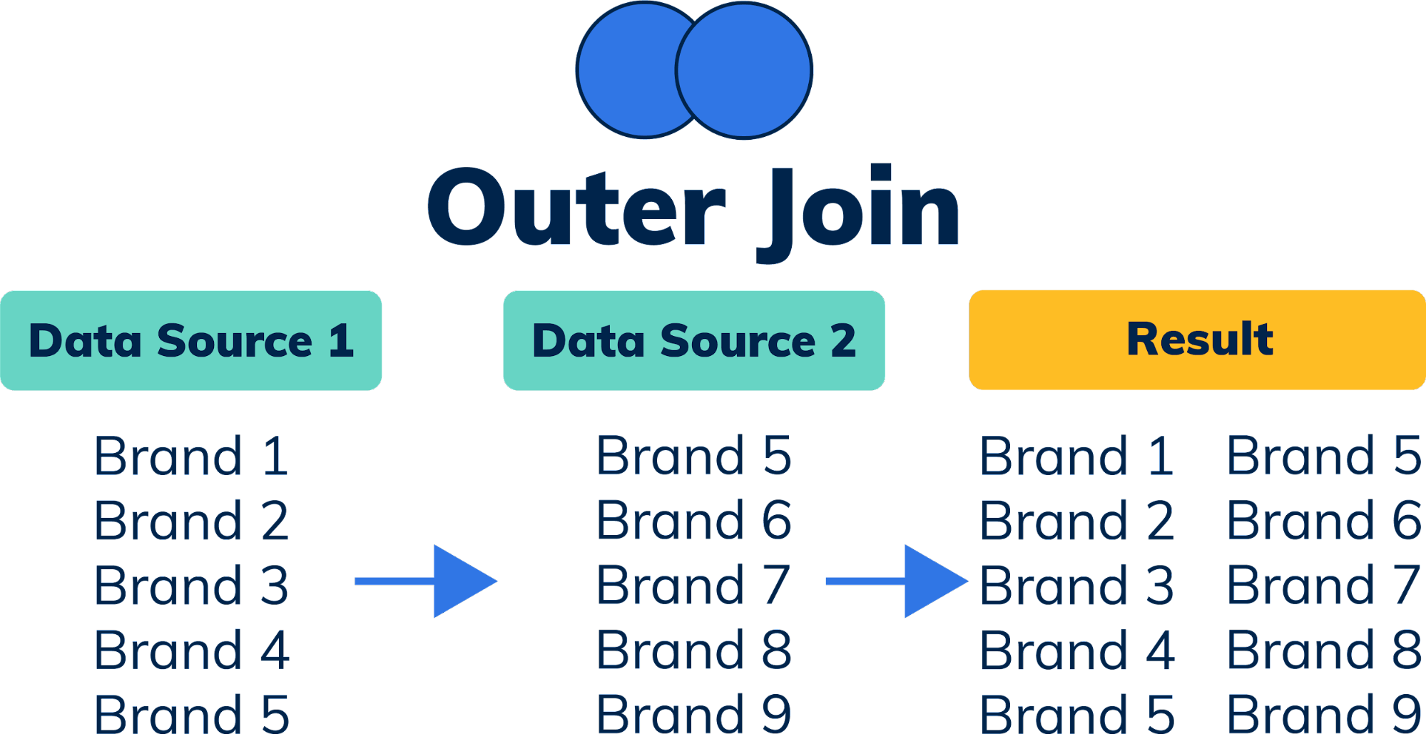 Dive Deep into Looker Studio: Expert Data Visualization Tips