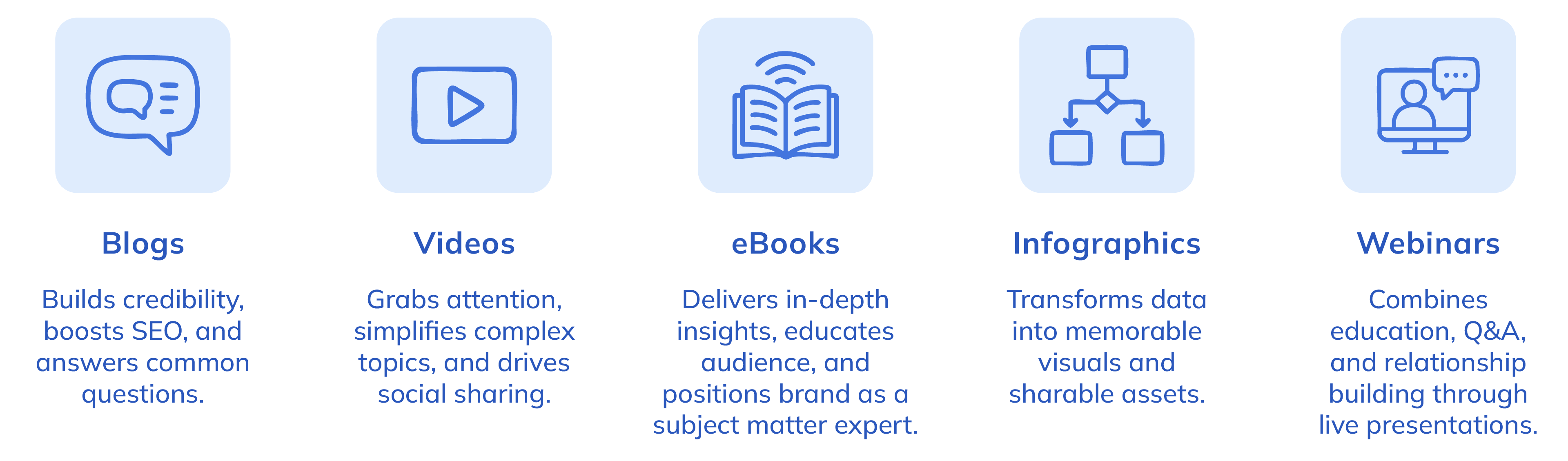 Content Marketing Strategy Guide - Content Type Graphic