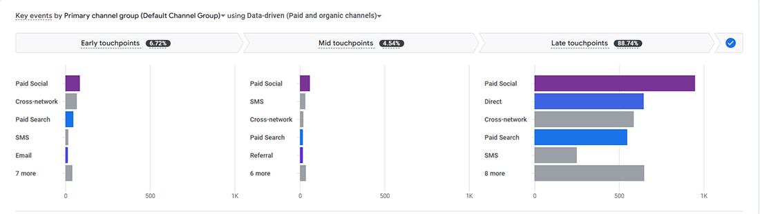 Pay-Per-Click Advertising Basics