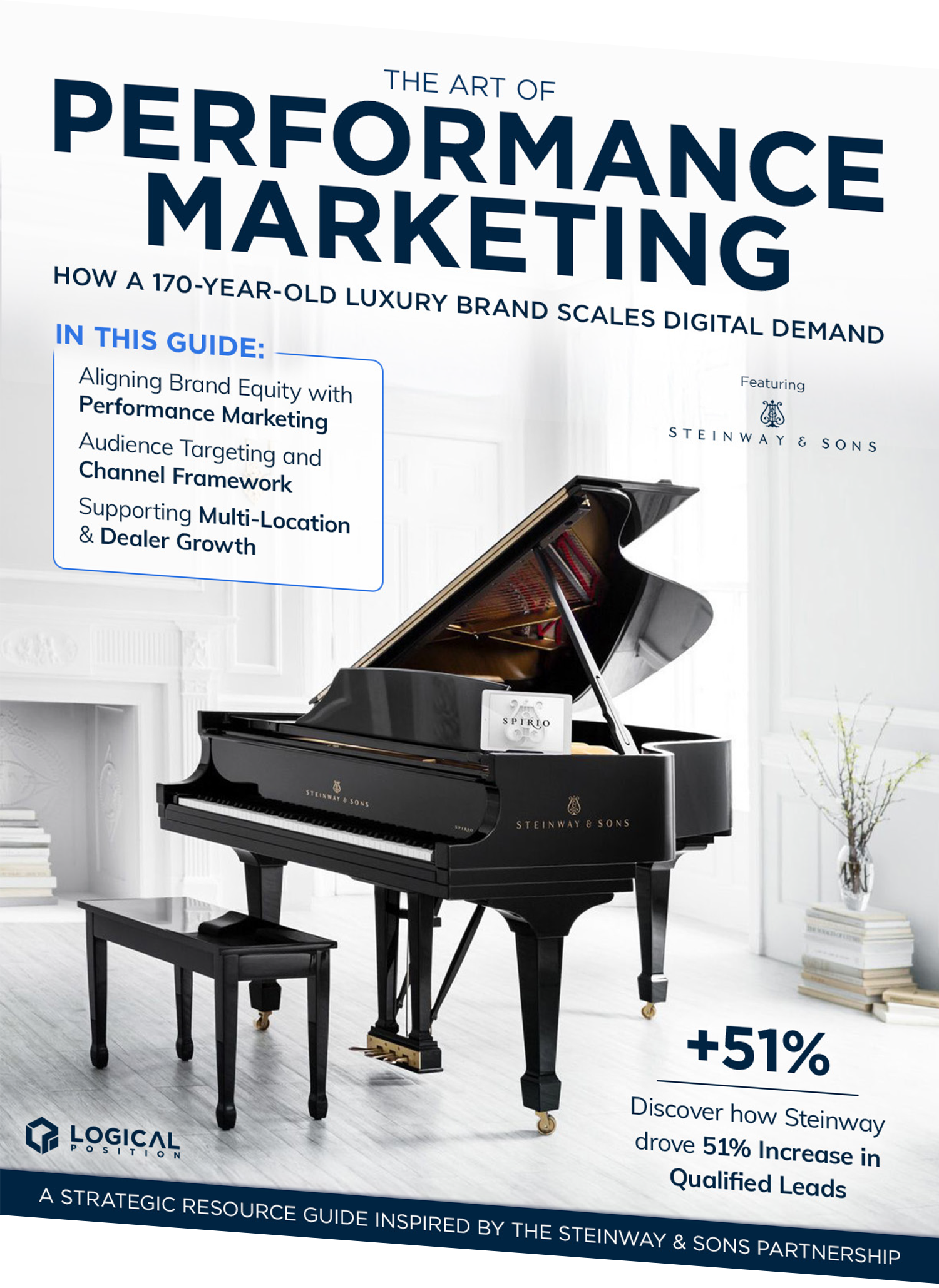 The Art of Performance Marketing Graphic