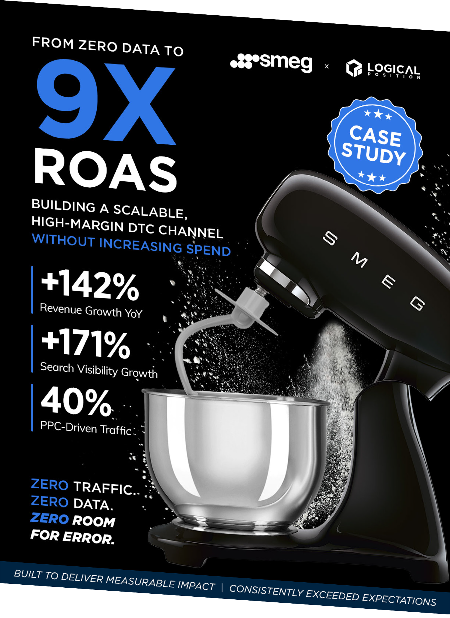 From Zero Data to 9x ROAS Graphic