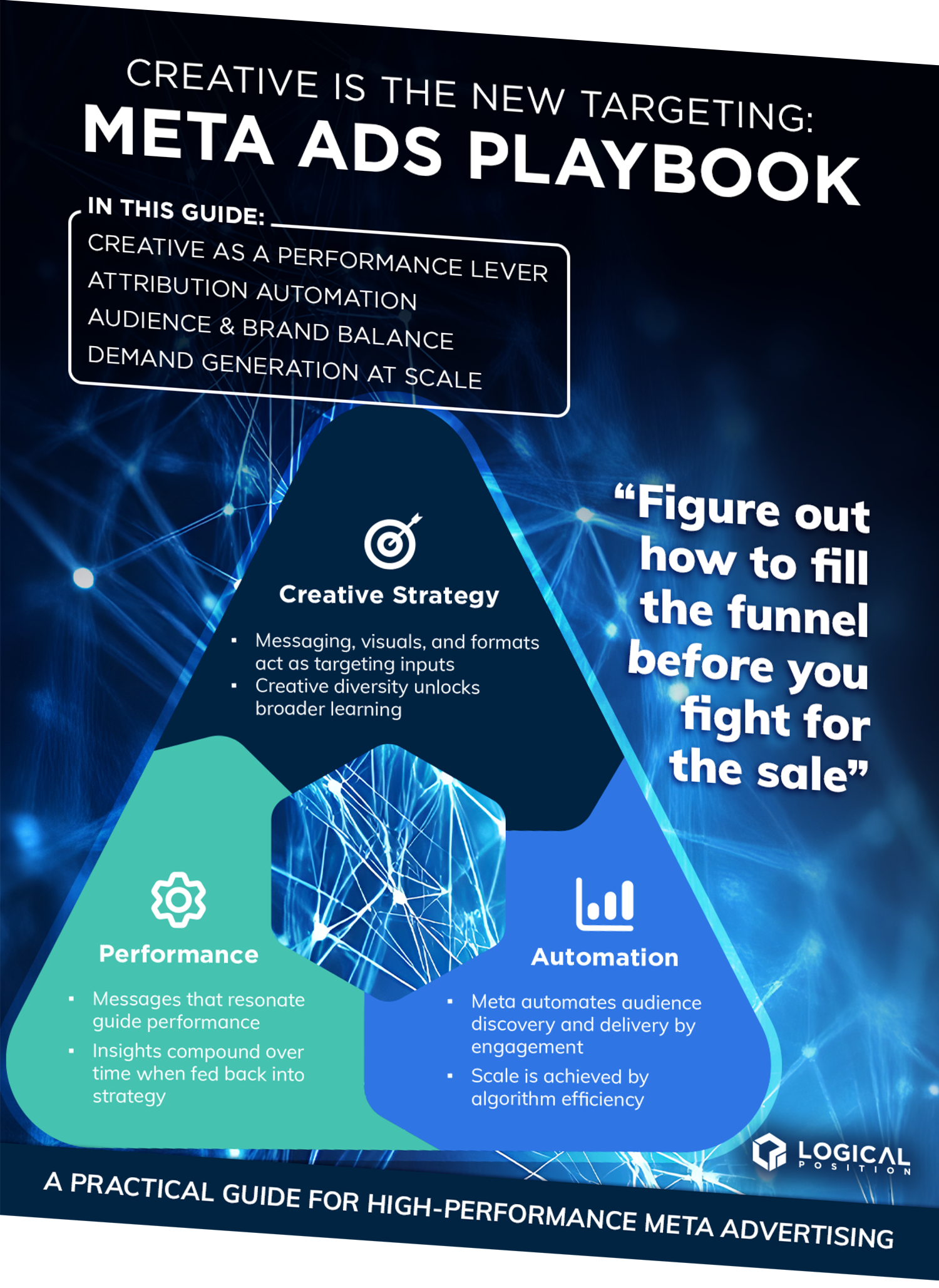 Meta Ads Playbook Graphic